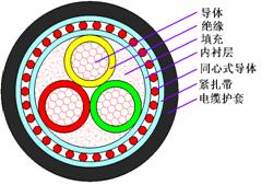 同心导体电力电缆